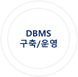 DBMS구축/운영