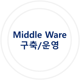 MiddleWare구축/운영