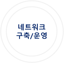 네트워크구축/운영