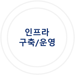 인프라구축/운영